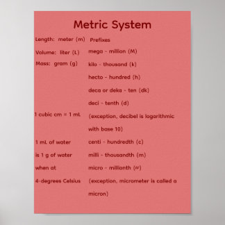 Solid Geometric Shapes STEM Math Poster