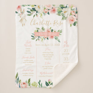 Some Bunny is Turning One Birthday Milestone Chart Sherpa Blanket