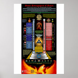 Some Synagogues of Satan Poster