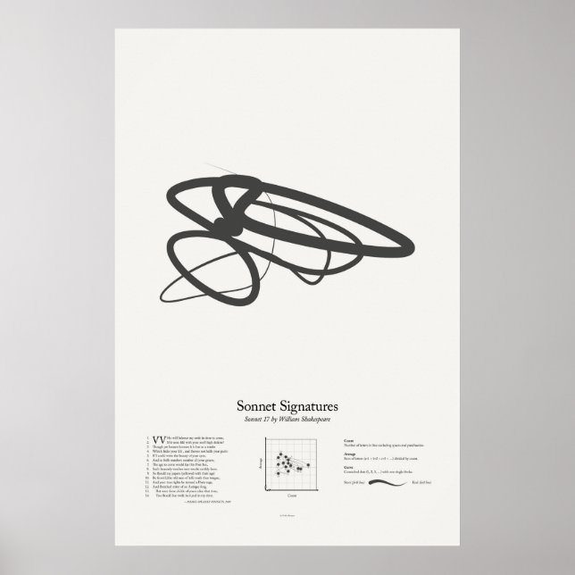 Sonnet Signatures: Sonnet 17 Poster (Front)