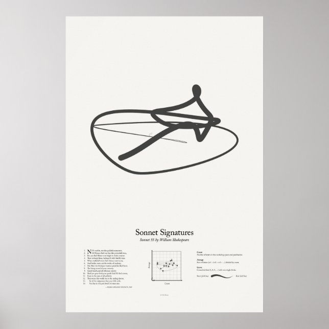 Sonnet Signatures: Sonnet 55 Poster (Front)