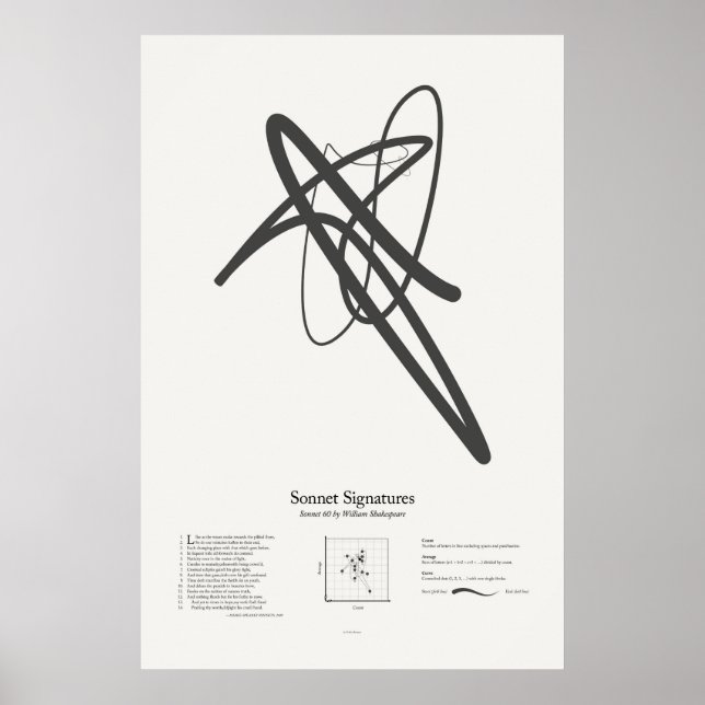 Sonnet Signatures: Sonnet 60 Poster (Front)