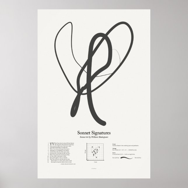 Sonnet Signatures: Sonnet 64 Poster (Front)