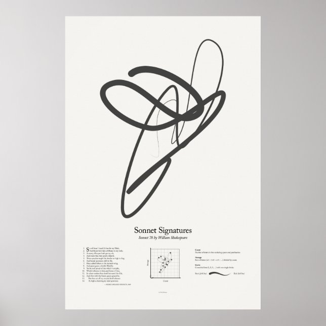 Sonnet Signatures: Sonnet 78 Poster (Front)