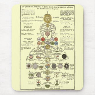 Sophia - to transform the spirit mouse pad