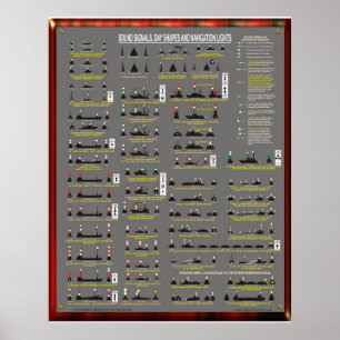 SOUND SIGNALS, DAY SHAPES AND NAVIGATION LIGHTS POSTER