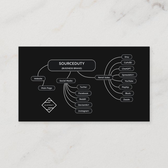 Sourceduty Business Card (Front)