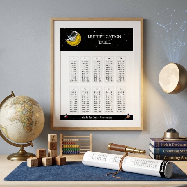 Space Astronaut Multiplication Table Learning  Poster (Space Astronaut Multiplication Table Learning Poster)