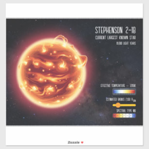Space Astronomy Biggest Star Science Infographic 