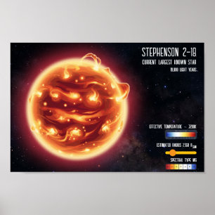 Space Astronomy Biggest Star Science Infographic  Poster