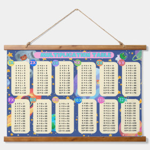 Space Math Adventures!  - (Multiplication 1 to 12) Hanging Tapestry