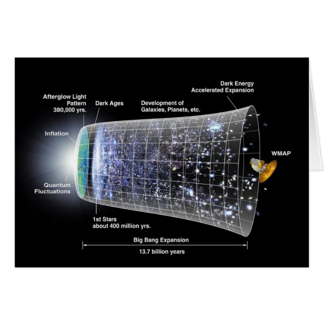 Space timeline big bang explosion (Front Horizontal)