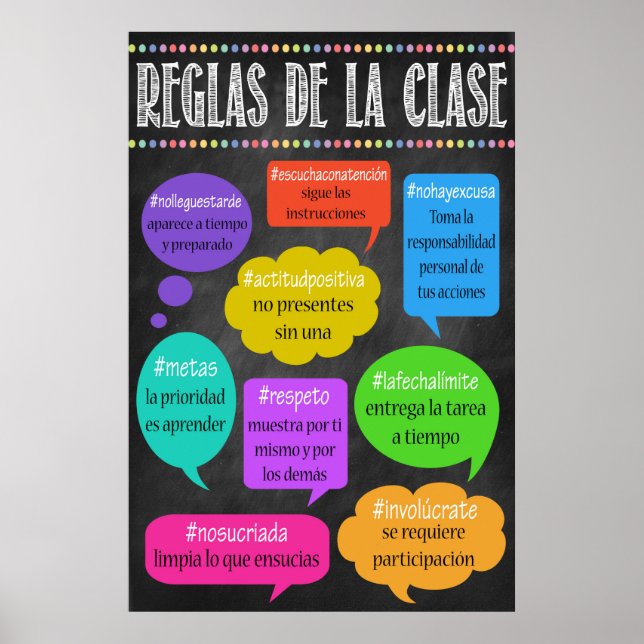 SPANISH Classroom Rules Poster! REGLAS DE LA CLASE Poster (Front)