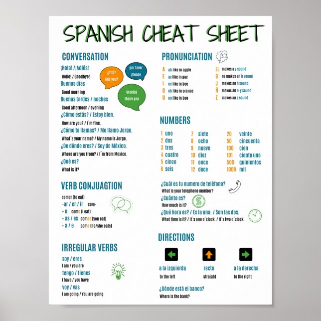 Spanish Language Cheat Sheet for Beginner Learners Poster (Front)