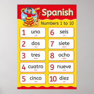 Spanish Numbers  Poster