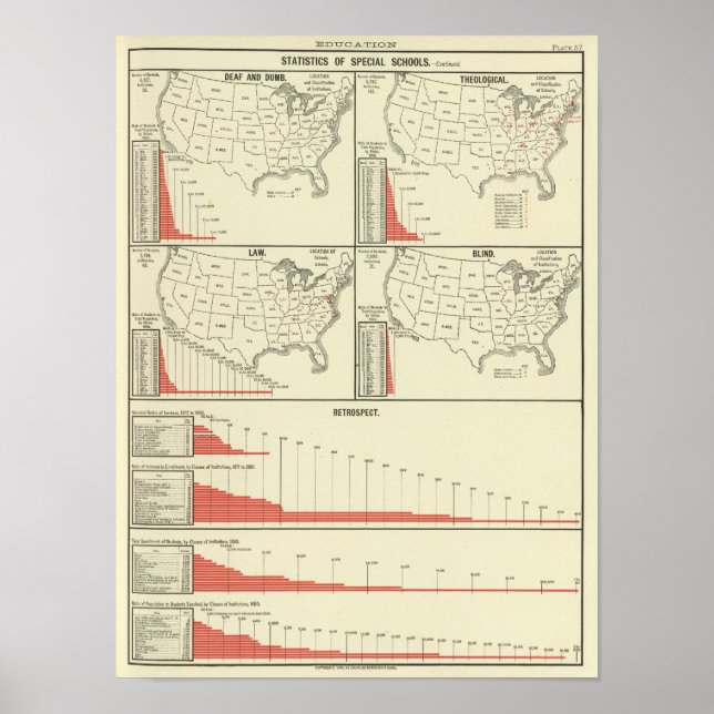special school's statistics poster (Front)