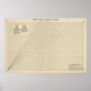Speed, time, distance graph poster