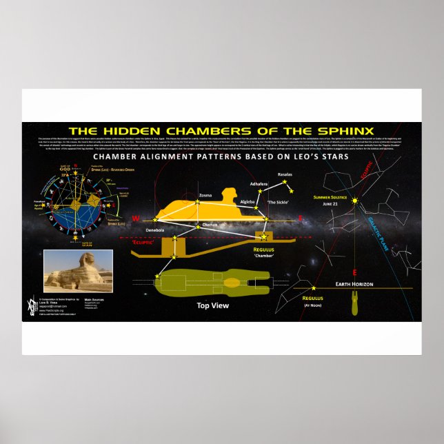 Sphinx Hidden Chamber Poster (Front)