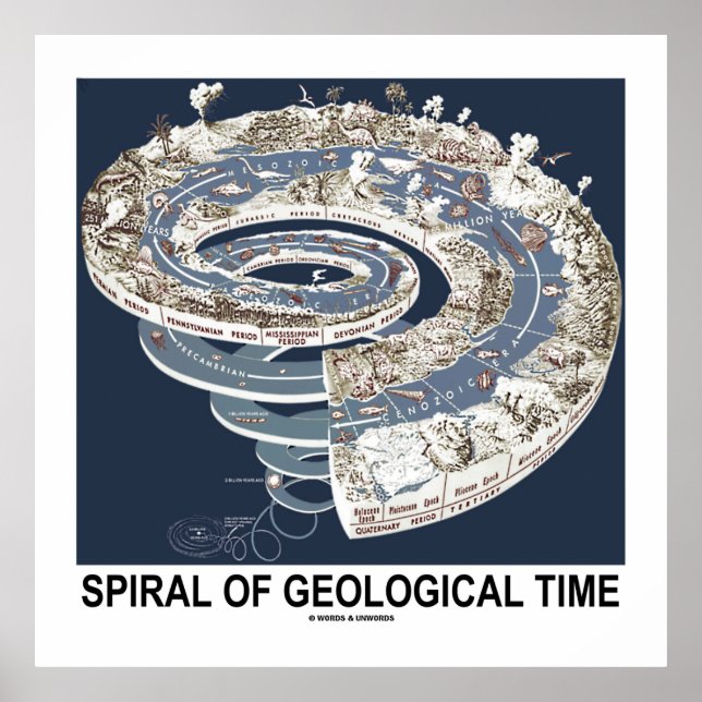 Spiral Of Geological Time (Earth's History Spiral) Poster (Front)