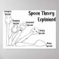 Spoon Theory Explained