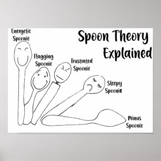 Spoon Theory Explained Poster
