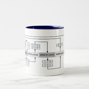 SQL Queries Explained Two-Tone Coffee Mug