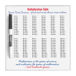 Square Multiplication Table For The Homework Dry Erase Board