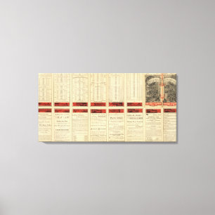 St Paul, Minneapolis and Manitoba Railway 2 Canvas Print