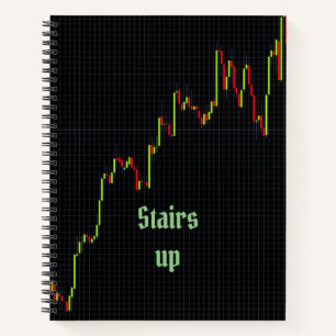 Stairs up Candlestick Chart notebook