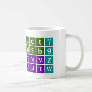 Standard Model Coffee Mug