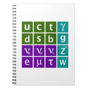 Standard Model Notebook