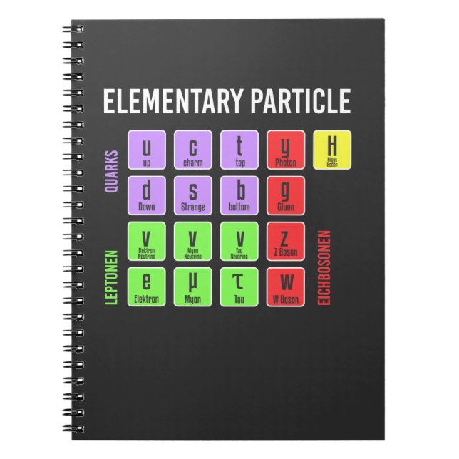 Standart Model of Elementary Particles Physics Notebook (Front)