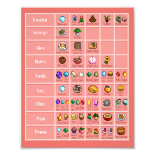 Stardew Character's Loved Gifts Table Poster Print