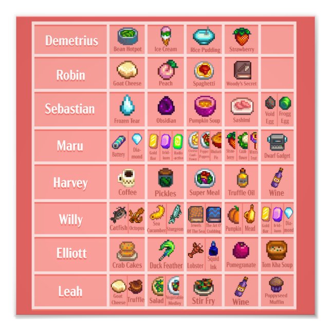 Stardew Character's Loves Table 1 Poster Print (Devant)