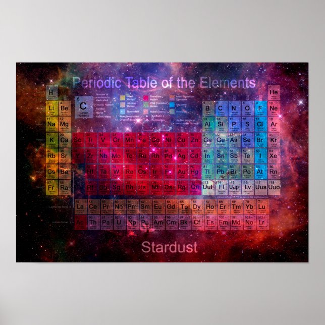Stardust Periodic Table Poster (Front)