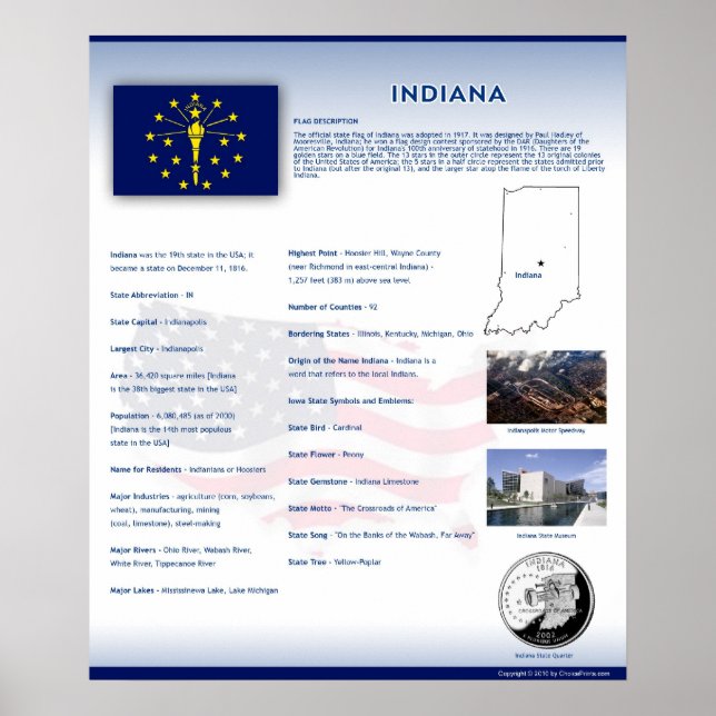 State of Indiana, IN Posters (Front)