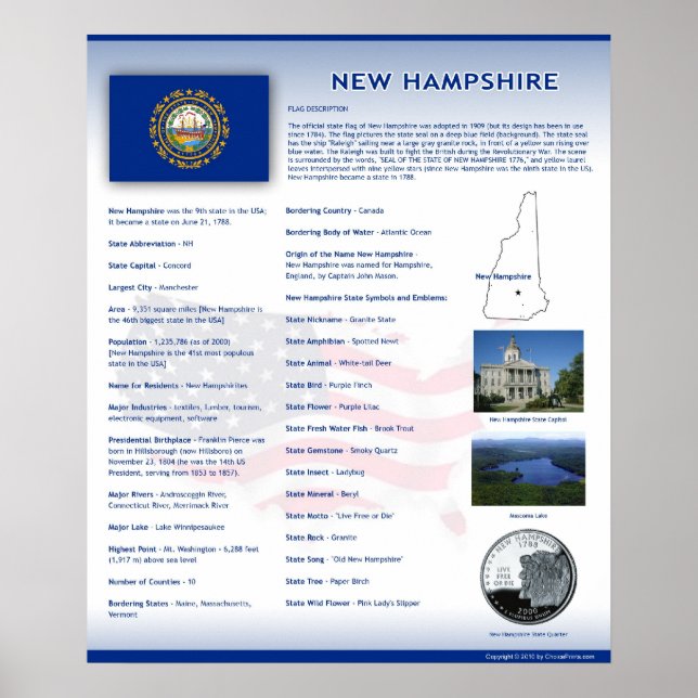 State of New Hampshire,NH Posters (Front)