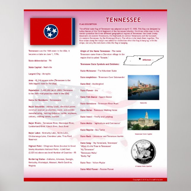 State of Tennessee, TN Affiches (Devant)