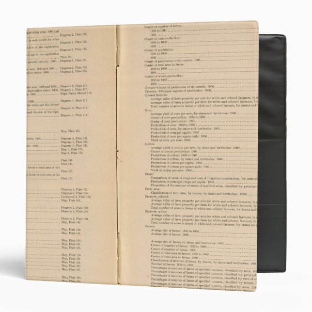 Statistical atlas 1900 7 binder (Front/Inside)