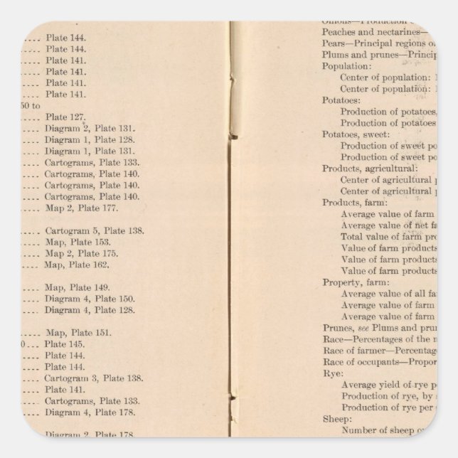 Statistical atlas 1900 8 square sticker (Front)