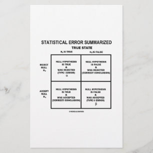 Statistical Error Summarized (Hypothesis Testing)