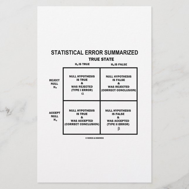 Statistical Error Summarized (Hypothesis Testing) (Front)