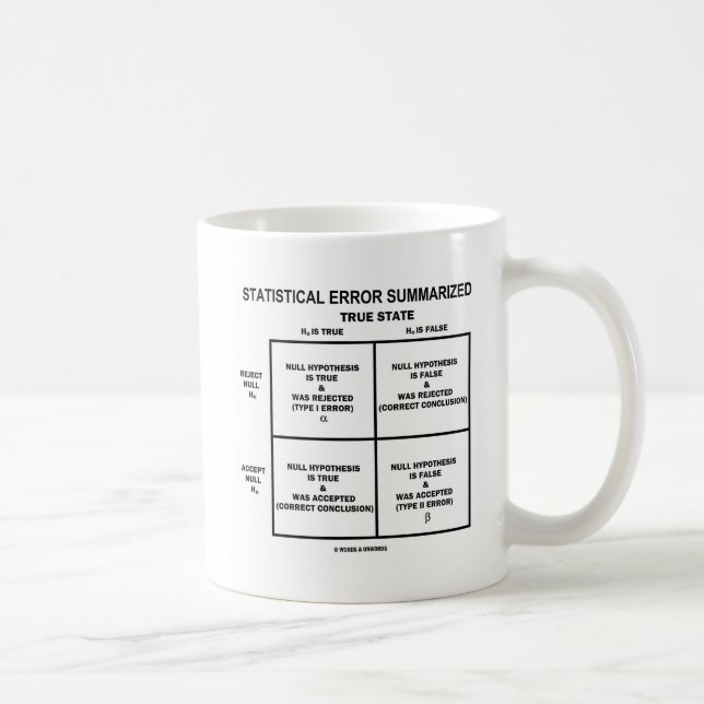 Statistical Error Summarized (Hypothesis Testing) Coffee Mug (Right)