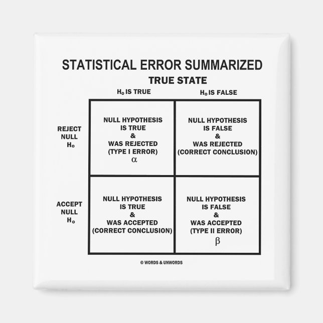 Statistical Error Summarized (Hypothesis Testing) Magnet (Front)