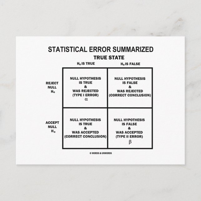 Statistical Error Summarized (Hypothesis Testing) Postcard (Front)