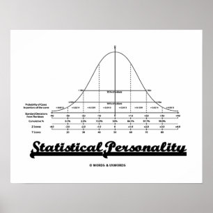 Statistical Personality Bell Curve Humour Poster