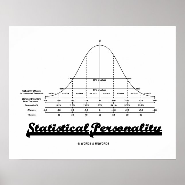 Statistical Personality Bell Curve Humour Poster (Front)