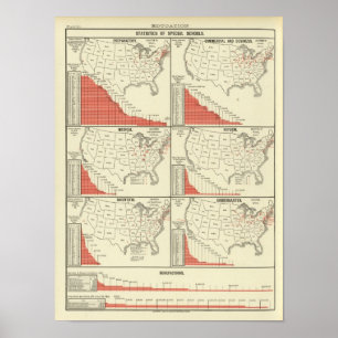Statistics for special schools poster