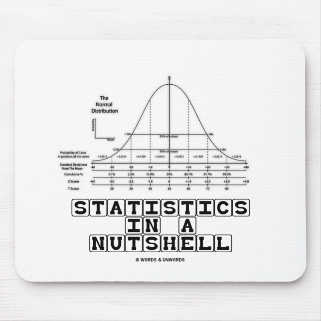 Statistics In A Nutshell (Stats Cheat Sheet) Mouse Pad (Front)