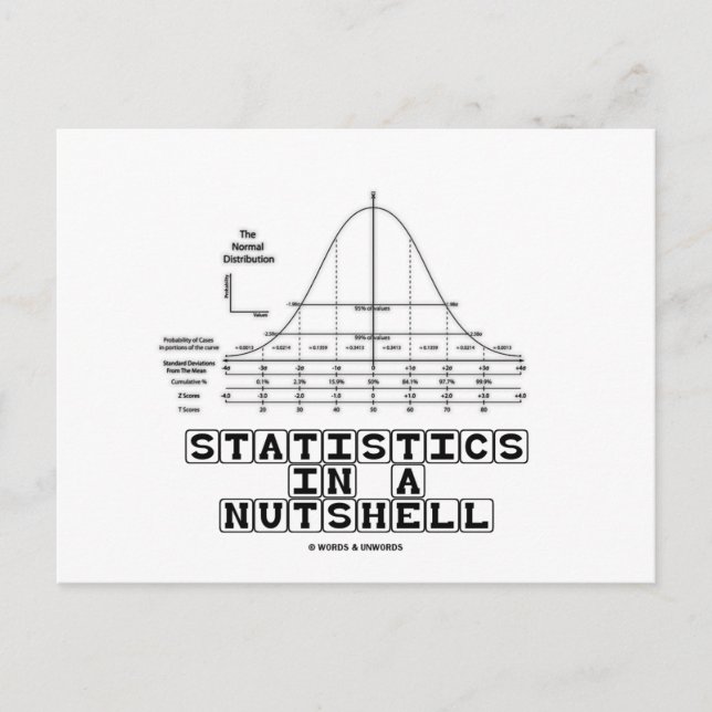 Statistics In A Nutshell (Stats Cheat Sheet) Postcard (Front)